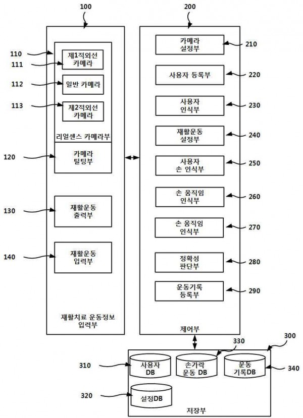 리얼센스 카메라를 이용한 가상현실 기반의 손가락 재활 시스템 및 방법