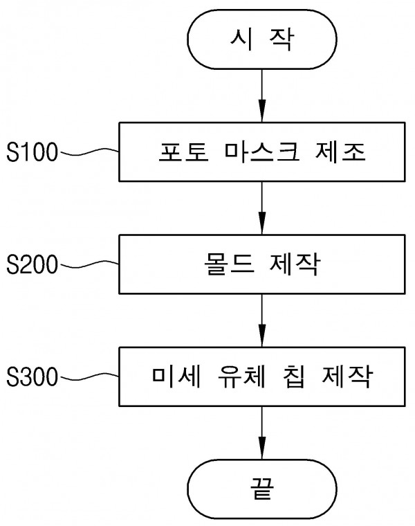 레이저 가공된 포토마스크를 이용한 미세유체칩 제조방법