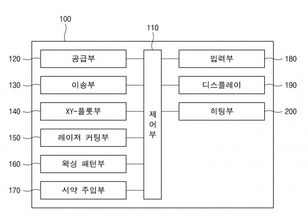 XY-플로터를 이용한 모듈형 종이 기반의 미세유체 바이오 센서 제작시스템 및 그 방법