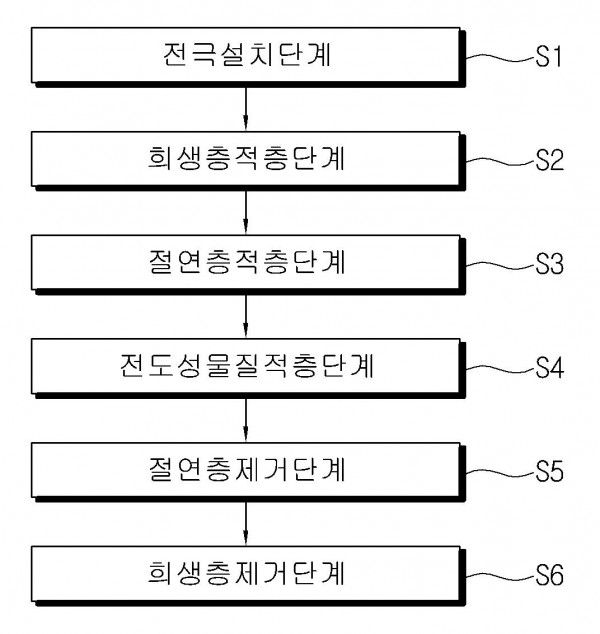 전도성물질 나노센서 및 제조방법