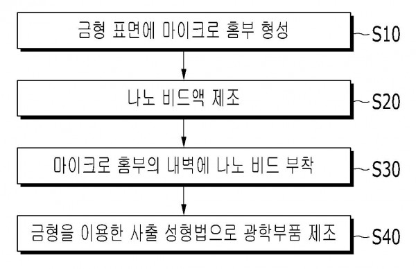 광학부품 및 이의 제조 방법