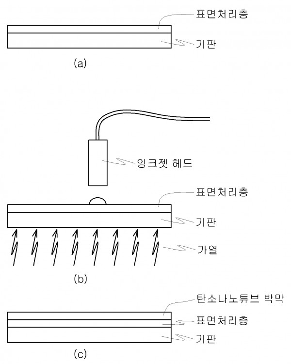 잉크젯 프린팅법에 의한 나노소재의 미세 전극 패턴 제조방법