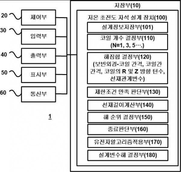 저온 초전도 자석 설계 장치 및 그 방법