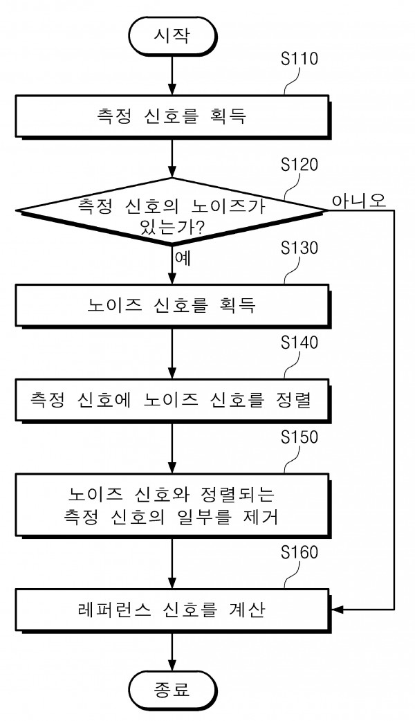 유해 물질의 이온 이동도 측정 장치 및 그의 레퍼런스 데이터 획득방법