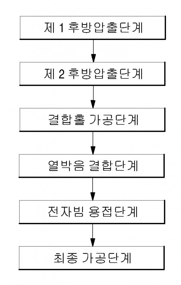 유압펌프용 피스톤의 제조방법