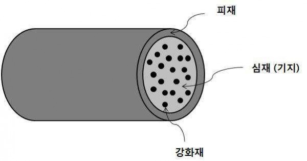 알루미늄 합금 복합 클래드재 및 이의 제조방법