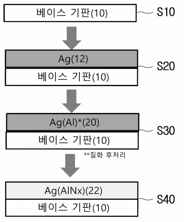 금속 박막 기판 및 이의 제조방법