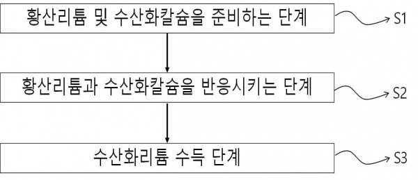 수산화리튬의 제조 방법