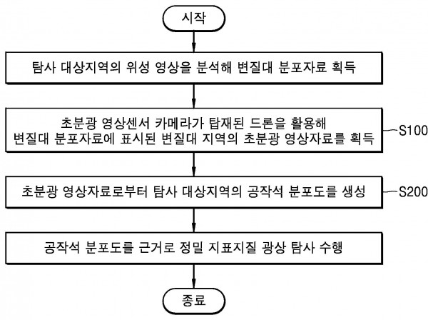 공작석 초분광 영상을 이용한 반암동 광체 탐지 방법