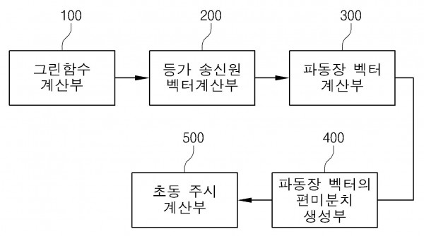 자유면(지표면)에 근접한 심도의 송신원에 대해 격자 간격을 이용한 효율적인 3차원 주시 계산 장치 및 방법