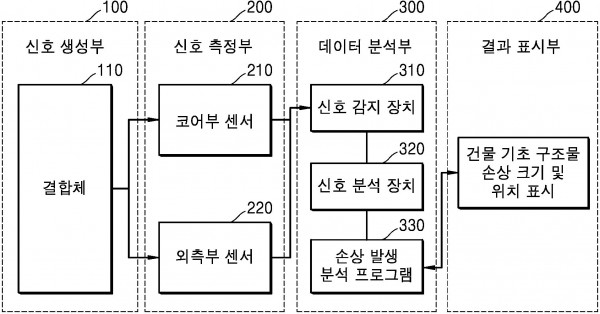 구조물 손상 위치 추정 장치 및 방법