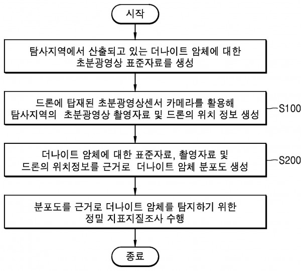 초분광영상센서 탑재 드론을 이용한 크롬 광체 탐지방법