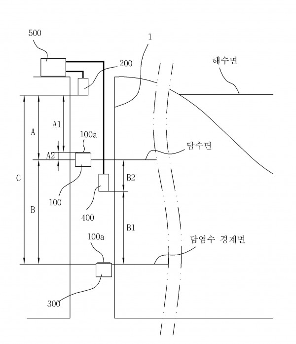 대기압 보정이 필요 없는 지하수 관측시스템