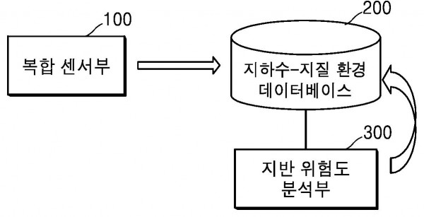 맨홀형 지하수 및 지질환경 모니터링 시스템