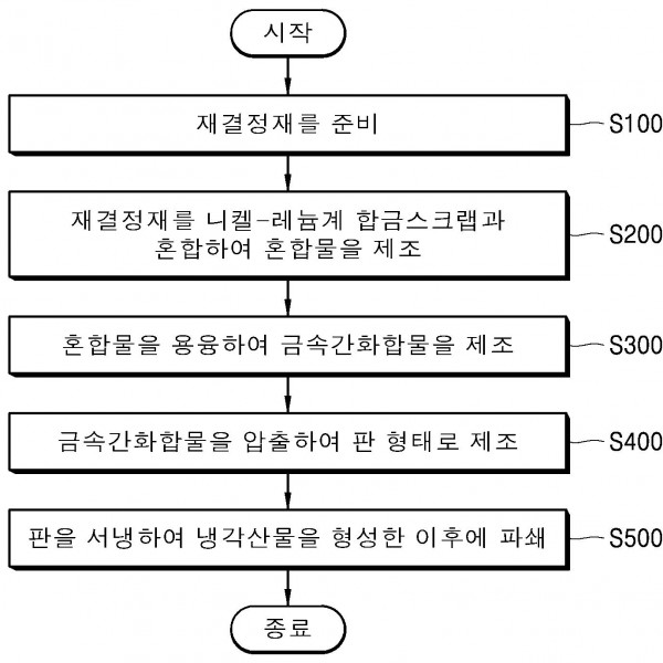 니켈-레늄계 합금스크랩 전처리방법