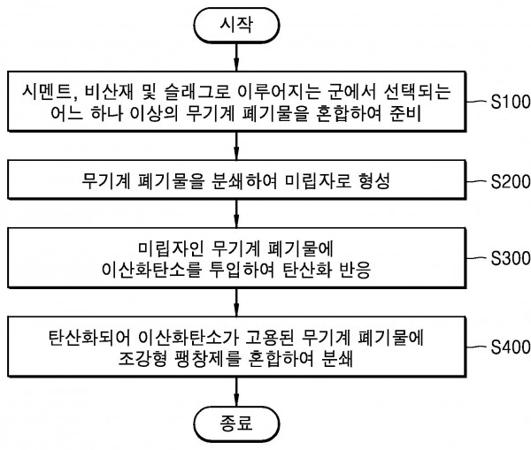 그린시멘트 조성물 및 이의 제조방법