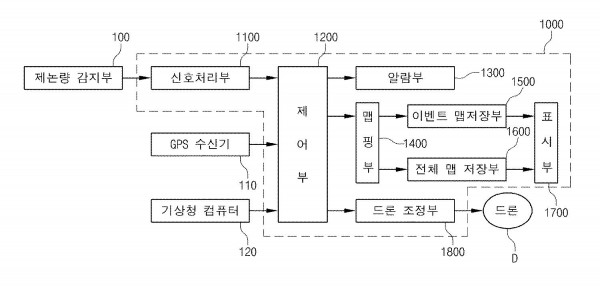 드론을 이용한 핵실험 탐지 시스템 및 방법