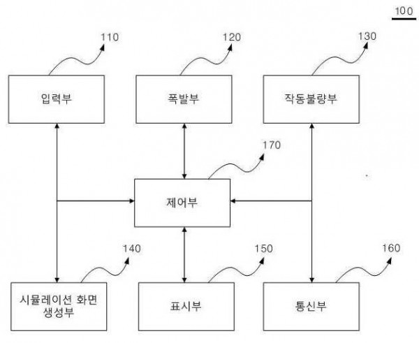 해양 시추용 시추제어 교육 방법 및 시스템