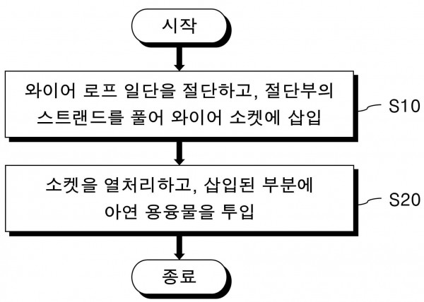 와이어 로프의 소켓팅 방법