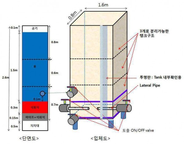 SAPS-플러싱 시스템 내 유속산정방법
