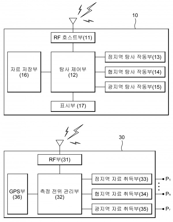 센서 네트워크 기반의 자연전위 측정 시스템 및 방법