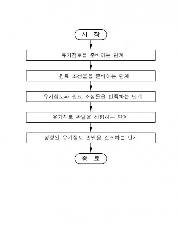 투수성 유기점토 판넬 제조방법 및 이를 이용한 폐수정화시스템