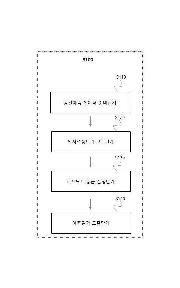 의사결정트리에서 공간 예측을 위한 리프노드 등급 결정 방법 및 이를 기록한 기록매체