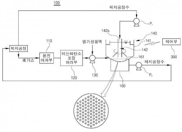제지공정 중에 배출되는 이산화탄소와 제지 공정수를 활용한 탄산염광물 추출 시스템 및 탄산염광물 추출 방법