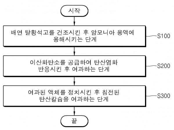 직접 탄산염화 반응을 이용한 고순도 탄산칼슘의 제조방법