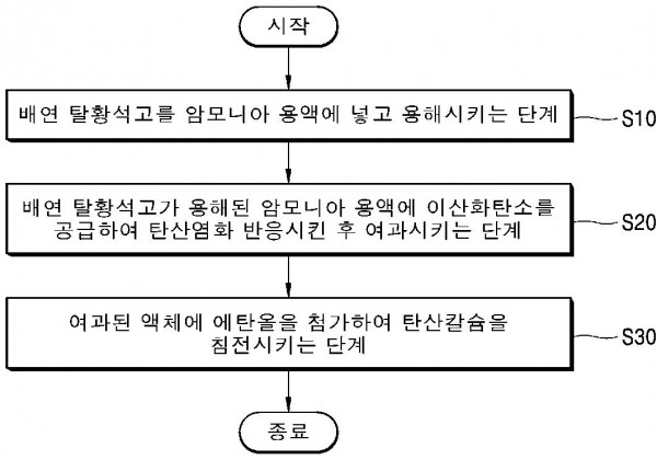 탄산칼슘 결정의 제어방법