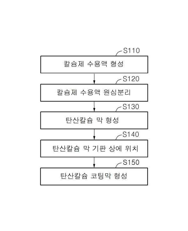 탄산칼슘 막 코팅방법