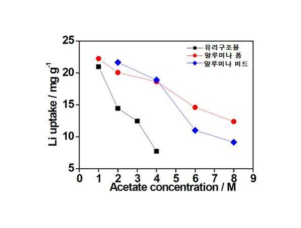 알루미나 구조물을 이용한 리튬 흡착제 및 이의 제조방법