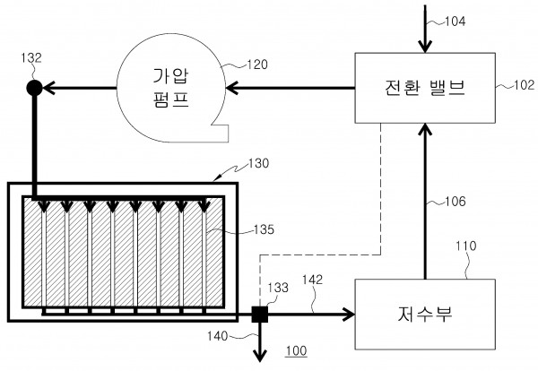 이온 회수용 가압형 컬럼 장치 및 이를 이용한 이온회수 방법