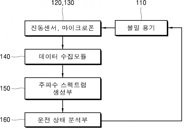 볼 밀 시스템의 진동 모니터링 장치 및 방법