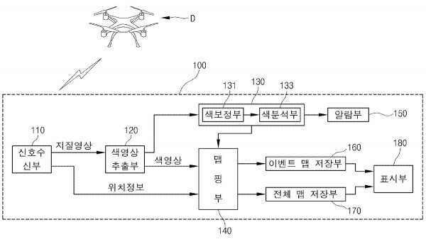 드론을 이용한 지질 경계 탐색 시스템 및 방법