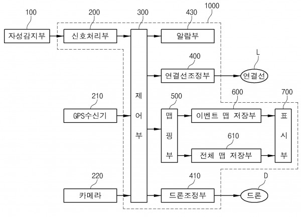 드론을 이용한 철광체 탐지 시스템 및 그 방법