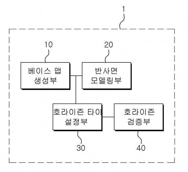 탄성파 탐사 신호를 이용하여 모델링된 반사면을 검증하는 방법 및 그 시스템