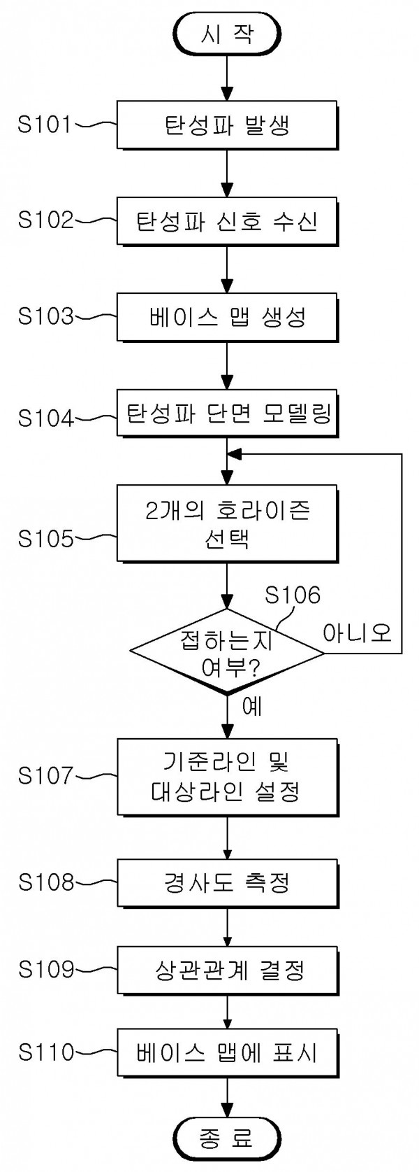 탄성파 탐사 신호에서 지층의 부정합면을 모델링하는 방법 및 시스템