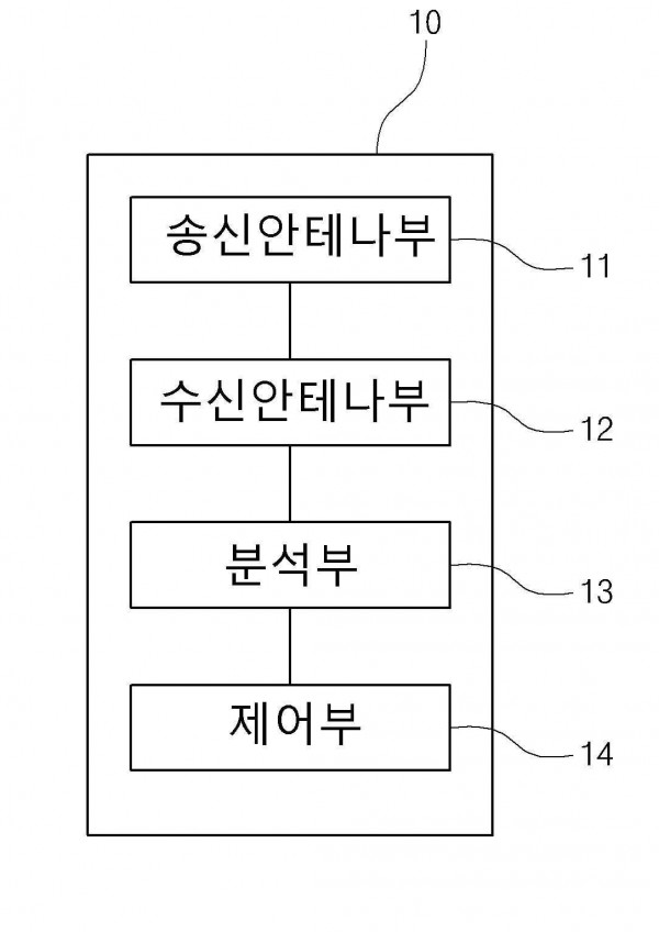지하 물성 탐사시스템 및 이를 이용한 지하 물성 분석방법