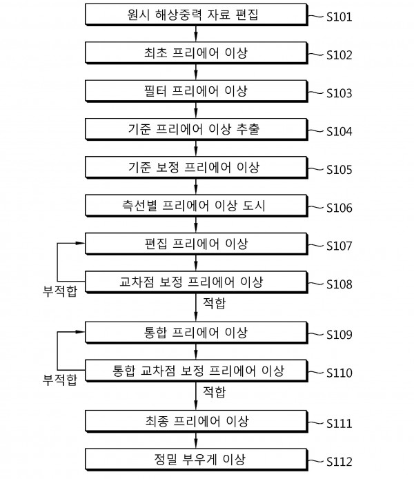 해상 중력 측정 자료의 처리방법 및 이를 위한 처리장치