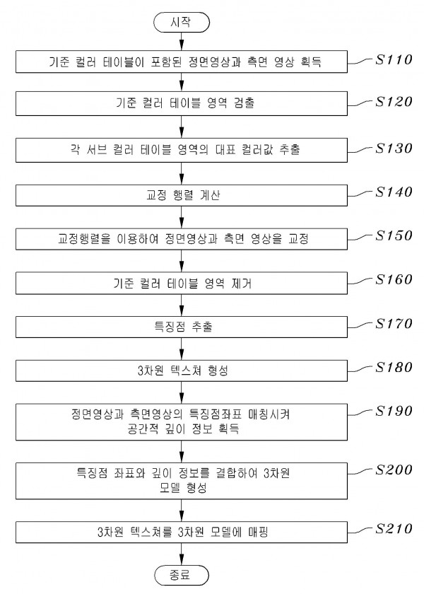 컬러 교정을 이용한 3차원 모델 생성 방법