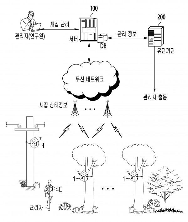 인공새집 및 그 관리 시스템