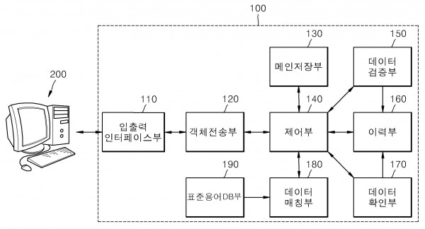 사용자 지향적 전자 임상시험 데이터 관리시스템