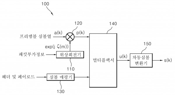 차동변조 방식을 사용하는 패킷 데이터 통신에서 프리앰블에 부가정보를 전송하는 송신장치와 방법