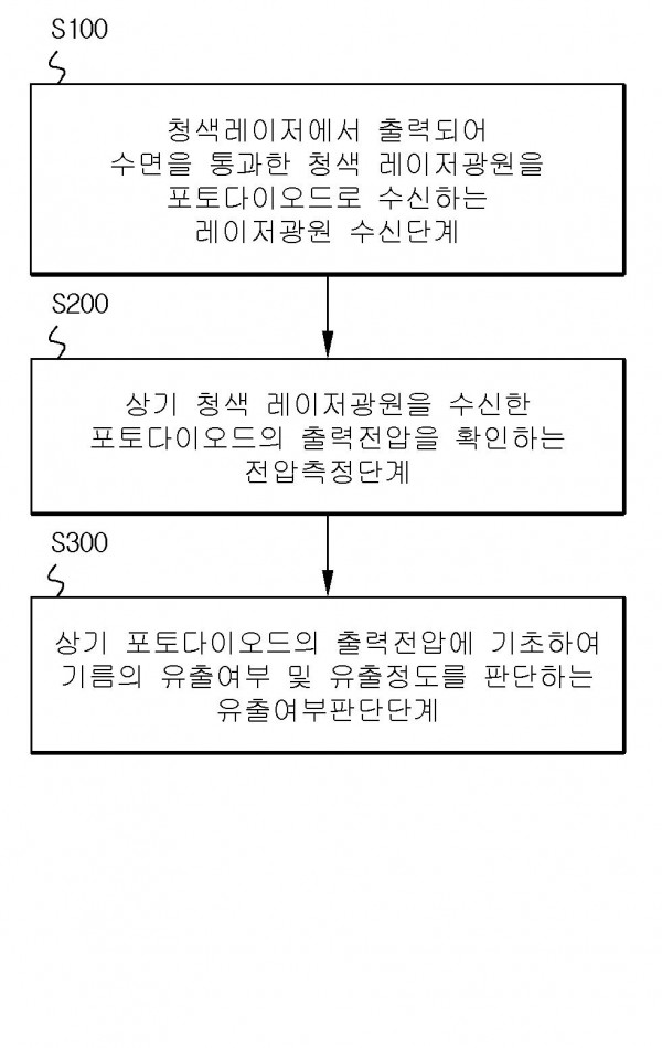 청색 레이저 및 포토다이오드를 이용한 유출유 탐지 방법 및 장치