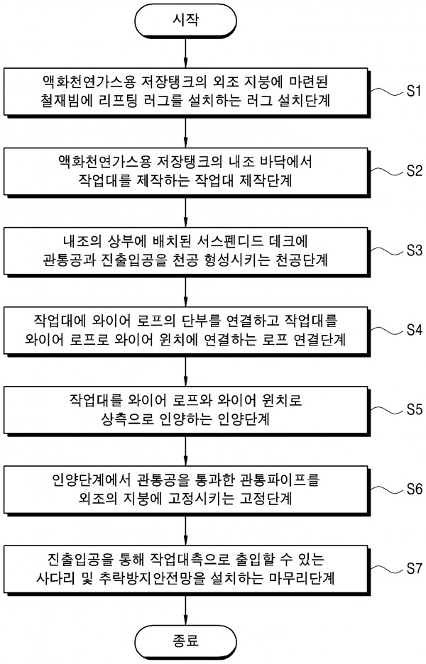 액화 천연가스 저장탱크용 작업대 설치방법