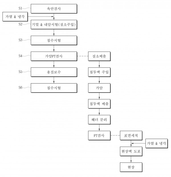 가스히터 튜브번들 건전성 검사방법