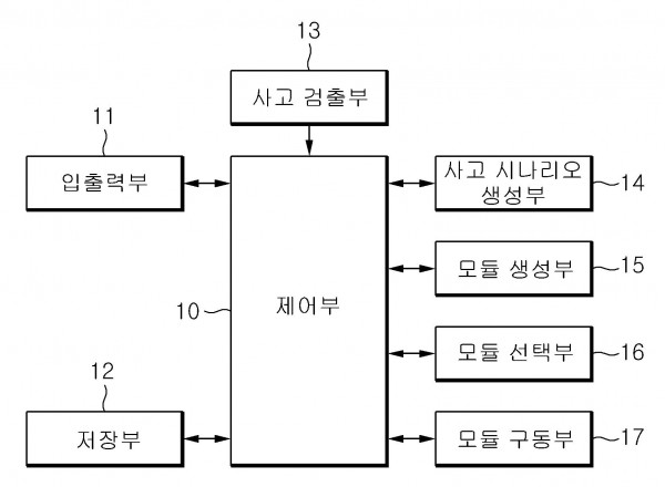 정량적 위험성 평가 시스템의 빈도 분석 모듈 구현 장치 및 방법