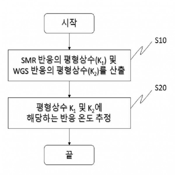 개질기 반응관 내부 온도 추정 방법