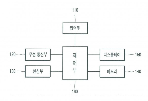 스마트 카트